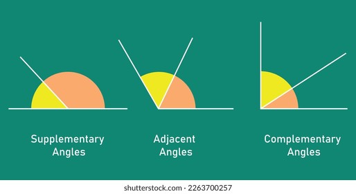Complementary supplementary and adjacent angles. Lines and angles. Angles poster. Vector illustration isolated on chalkboard.