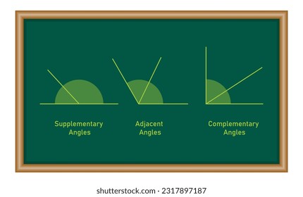 Complementary supplementary and adjacent angles. Lines and angles. Angles poster. Mathematics resources for teachers and students.