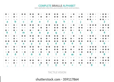 complete Braille alphabet poster with latin letters, numbers, diacritics and punctuation marks isolated on white. vector tactile aid symbols