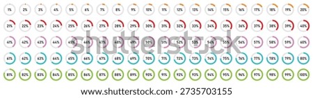 Complete circular progress ring chart showing percentage values from 1% to 100% in colorful segments. Flat design loading data interface elements. Vector illustration on white background.