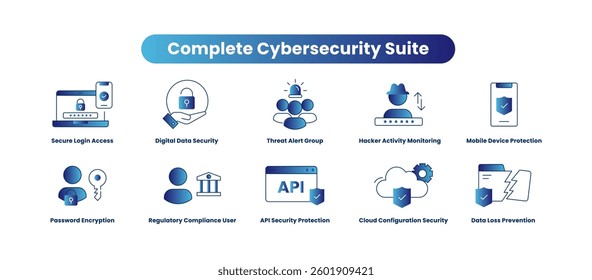 Complete Cybersecurity Suite. Secure Login Access, Threat Alert Group, Password Encryption, Hacker Activity Monitoring, API Security Protection, Digital Data Security, Data Loss Prevention,
