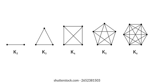 Complete Graphs in Mathematics. Number of Vertices in the Graph.
