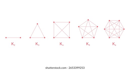 Gráficos completos em matemática. Número de Vértices no Gráfico.