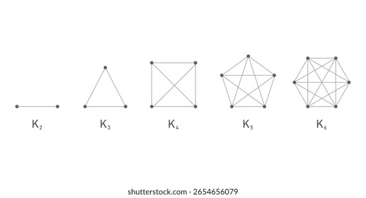 Complete Graphs in Mathematics. Number of Vertices in the Graph.