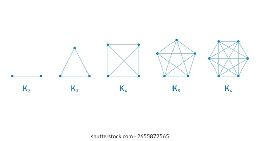 Gráficos completos em matemática. Número de Vértices no Gráfico.