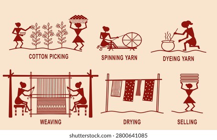 complete handloom journey from picking cotton from plants, spinning yarn, dyeing the yarn, weaving fabric, drying finished cloth, and finally textiles for sale, warli style illustration. 
