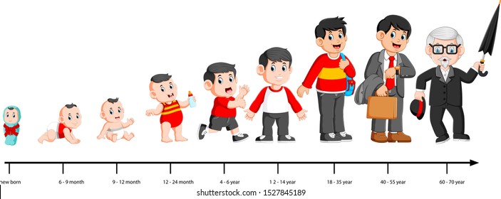 Complete Life Cycle Persons Life Childhood Stock Vector (Royalty Free ...