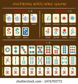 Complete mahjong set with symbols explanations.