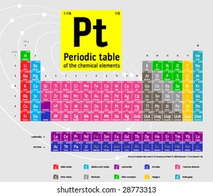 Complete periodic table of the chemical elements (Current standard table contains 117 elements as of March 10, 2009, elements 1-116 and element 118).