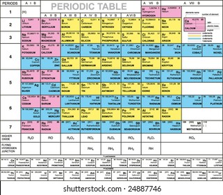 complete periodic table of the elements with atomic number symbol weight latin and english - Periodic Table Names Of All Elements complete periodic table of the elements with atomic number symbol weight latin and english - Periodic Table Names Of All Elements