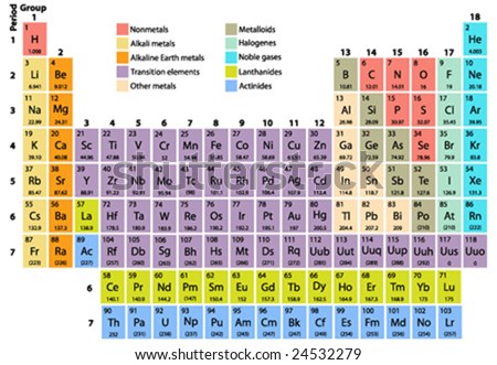 complete periodic table elements atomic number stock vector royalty