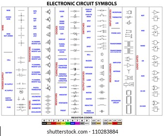 Complete set of vector electronic circuit symbols and resistor codes