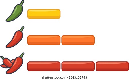 Gráfico de nível de especiarias completo mostrando leve a quente com indicadores de pimenta.