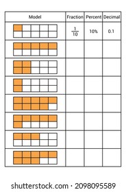 Complete the table by putting in the missing fraction, decimal or percentage