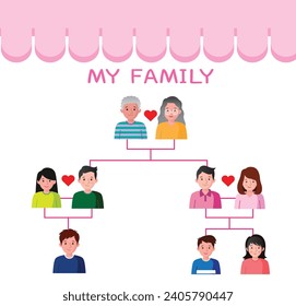 
Completeness in the family including father, mother, grandfather, grandmother, older brother, younger brother, older sister, younger sister.