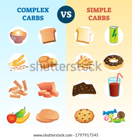 Complex carbs and simple carbohydrates comparison and explanation diagram. Educational scheme with healthy nutrition food lifestyle versus unhealthy obesity risk meals as school handout infographics.
