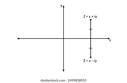 Complex conjugates diagram. Representation of a complex number on a plane. Imaginary and real axis