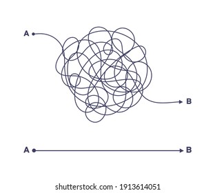Complex and easy simple way from point A to B vector illustration. Chaos simplifying, problem solving and business solution searching challenge concept. Hand drawn doodle scribble chaos path lines.