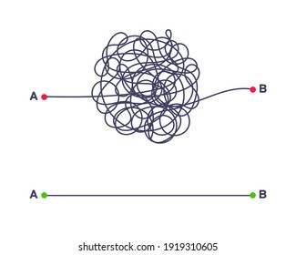 Complex and easy simple way from point A to B vector illustration. Chaos simplifying, problem solving and business solution searching challenge concept. Hand drawn doodle scribble chaos path lines.