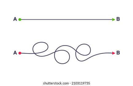 Complex and easy simple way from point A to B vector illustration. Chaos simplifying, problem solving and business solution searching challenge concept. Hand drawn doodle scribble chaos path lines.