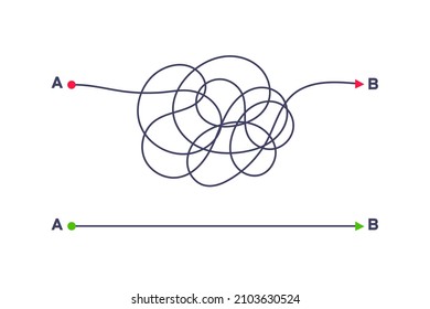 Complex and easy simple way from point A to B vector illustration. Chaos simplifying, problem solving and business solution searching challenge concept. Hand drawn doodle scribble chaos path lines.