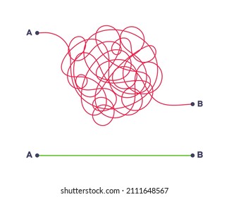 Complex and easy simple way from point A to B vector illustration. Chaos simplifying, problem solving and business solution searching challenge concept. Hand drawn doodle scribble chaos path lines.