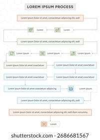 A complex, multi-step flowchart detailing an abstract business or technical process with various decision points.