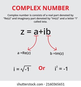 Complex Number Its Definition And Representation With Explanation.