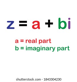 Complex Number Parts - Real And Imaginary Part.