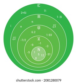 Venn Diagram Of Complex Number System The Complex Number Sys