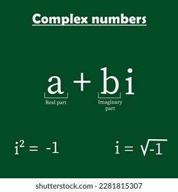 Complex numbers in mathematics labeled on white background. Study content for math students. Vector illustration.