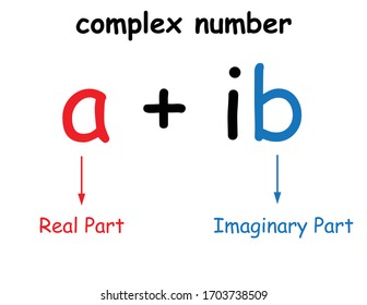 Complex Numbers Real Part Imaginary Part.