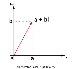 Complex Numbers Real Part Imaginary Part.