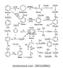 A complex organic chemistry reaction map illustrating benzene derivatives, synthetic pathways, chemical formulas, and molecular transformations for academic study.