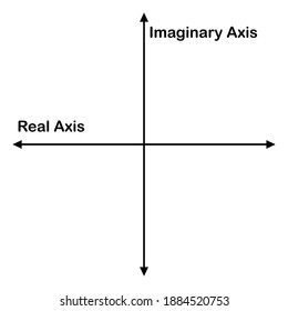 The Complex Plane, Complex Numbers