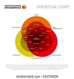 Complex Venn Diagram Slide Template