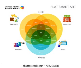 Complex Venn Diagram Slide Template