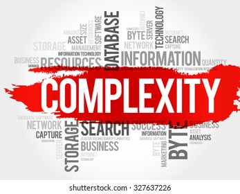 Complexity word cloud, business concept