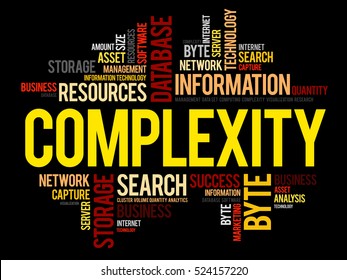 Complexity word cloud collage, business concept background