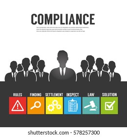 Compliance