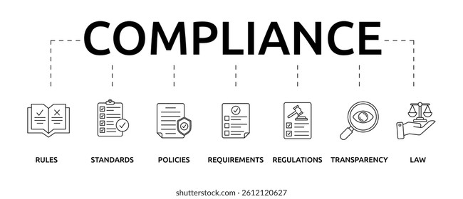 Compliance banner with icon and keywords