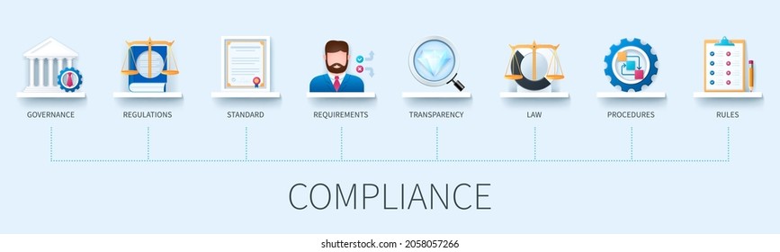 Compliance banner with icons. Governance, regulations, standard, requirements, transparency, law, procedures, rules icons. Business concept. Web vector infographic in 3D style