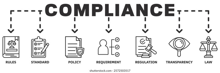 Compliance banner icons set with icon of rules, standards, policies, requirements, regulation, transparency, and law