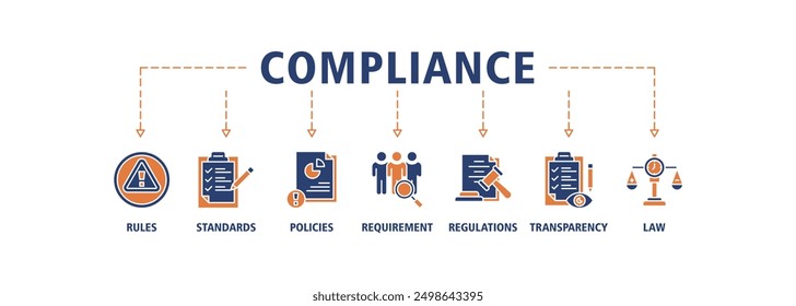 Compliance banner web icon set vector illustration concept consists of law, requirements, transparency, regulations, policies, standards, rules icons symbol