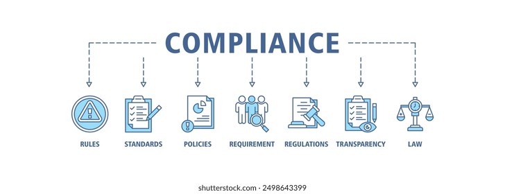 Compliance Banner Web-Symbol Set Vektorgrafik-Konzept besteht aus Recht, Anforderungen, Transparenz, Vorschriften, Richtlinien, Standards, Regeln Symbole Symbol