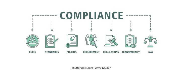 Compliance banner web icon set vector illustration concept consists of law, requirements, transparency, regulations, policies, standards, rules icons symbol live stroke editable