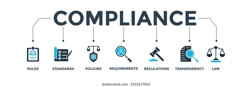 Concepto de Ilustración vectorial de íconos de Web de Anuncio de cumplimiento con íconos de reglas, estándares, políticas, requisitos, regulaciones, transparencia y leyes
