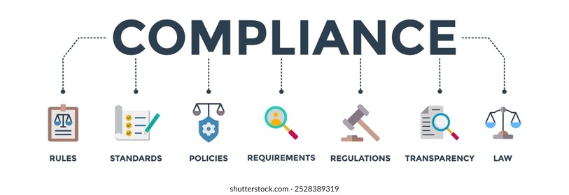 Concepto de Ilustración vectorial de íconos de Web de Anuncio de cumplimiento con íconos de reglas, estándares, políticas, requisitos, regulaciones, transparencia y leyes
