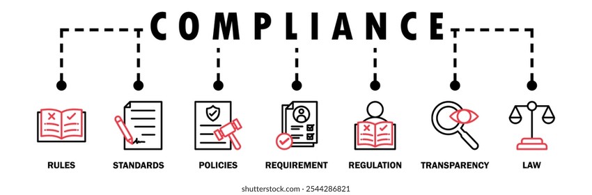 Concepto de Ilustración vectorial de íconos de Web de Anuncio de cumplimiento con íconos de reglas, estándares, políticas, requisitos, regulaciones, transparencia y leyes