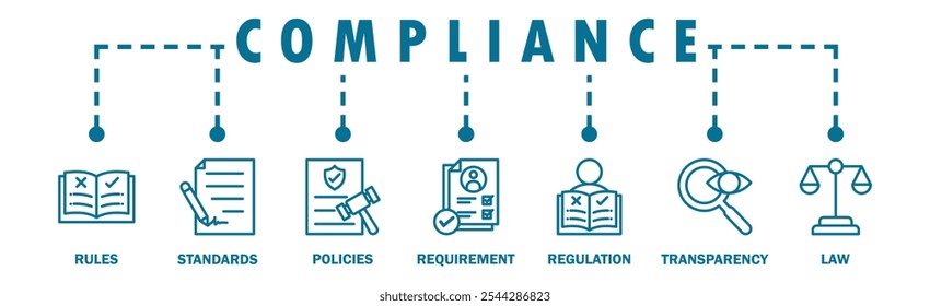 Concepto de Ilustración vectorial de íconos de Web de Anuncio de cumplimiento con íconos de reglas, estándares, políticas, requisitos, regulaciones, transparencia y leyes